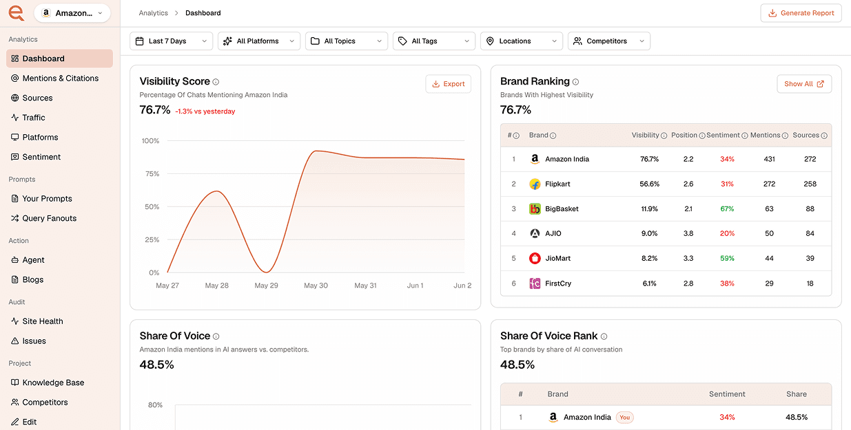Hema AI Dashboard